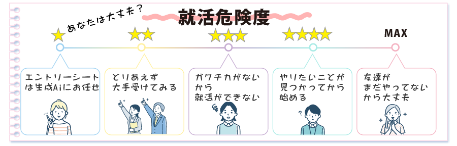就活危険度の解説画像