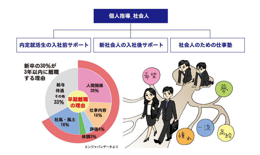 個人指導_社会人