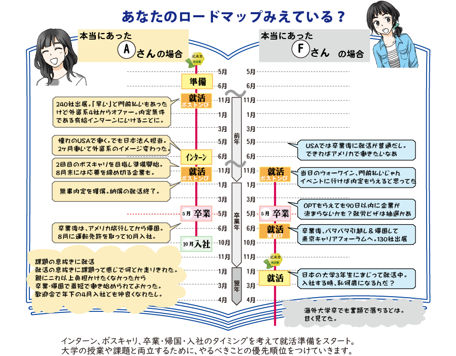 入社までのロードマップ事例画像
