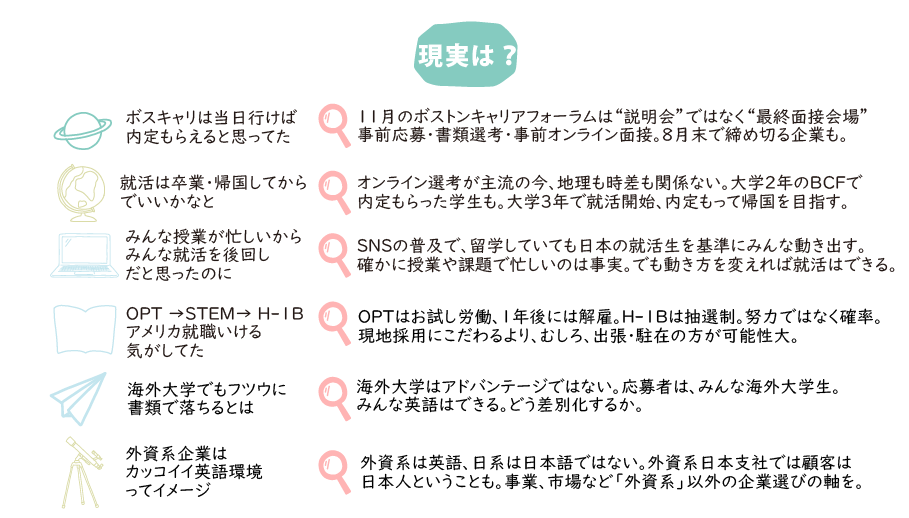 海外留学生が体験した悩みの事例
