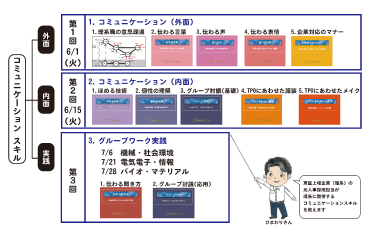 キャリア講座アクティブラーニング設計図4
