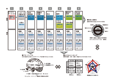 教員向け講座設計図