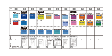 履歴書作成講座設計図