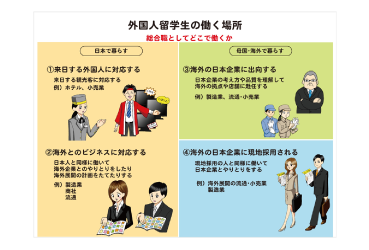 留学生就職講座のイメージ画像