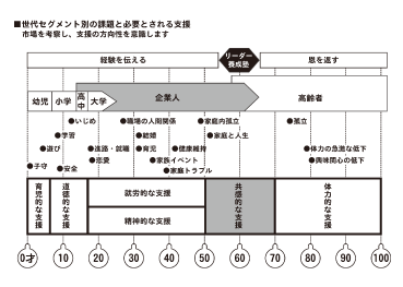 シニア研修のイメージ画像