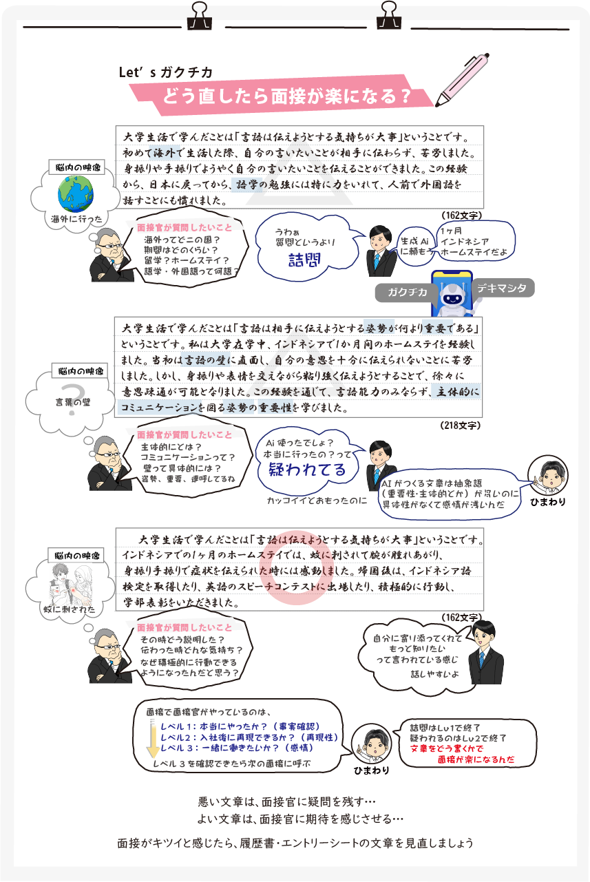文章作成ノウハウ情報画像