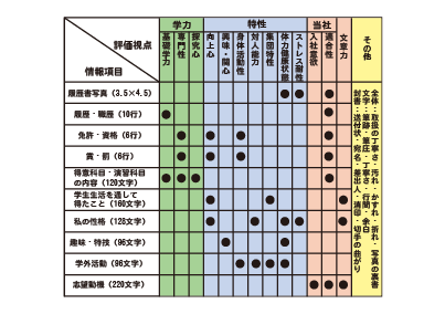 履歴書評価画像
