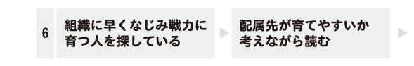 添削道場では、履歴書・ESの文章を改善する6つのポイントを解説します。5