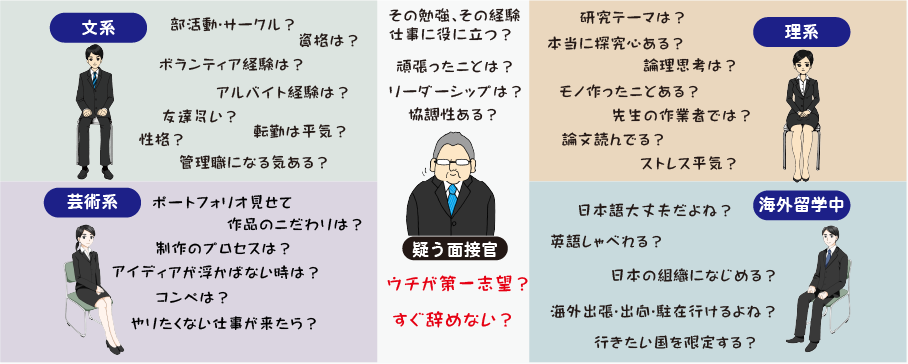 学科によって面接が変わる解説画像