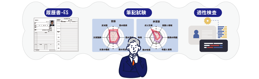 エントリー書類の評価イメージ画像