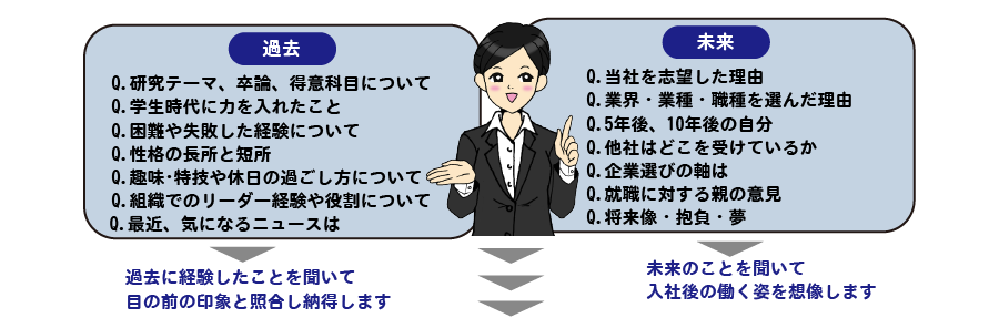 面接官の知りたいこと解説画像