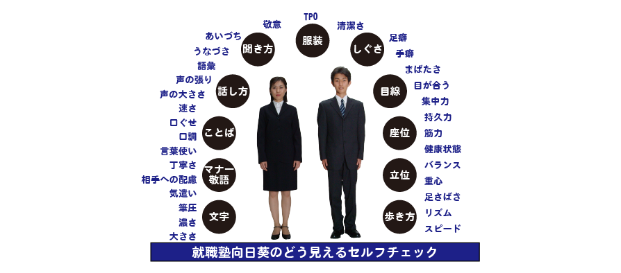 第一印象項目の画像