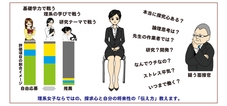 理系女子のアプリ解説画像