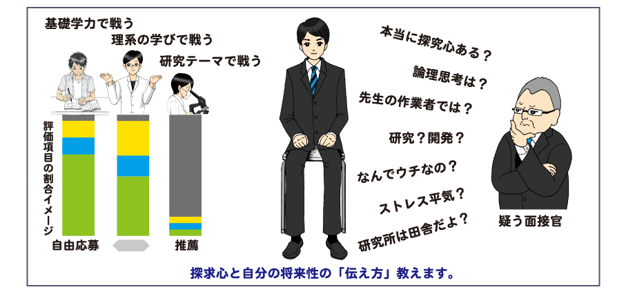 就活アプリ　職種別面接の看板