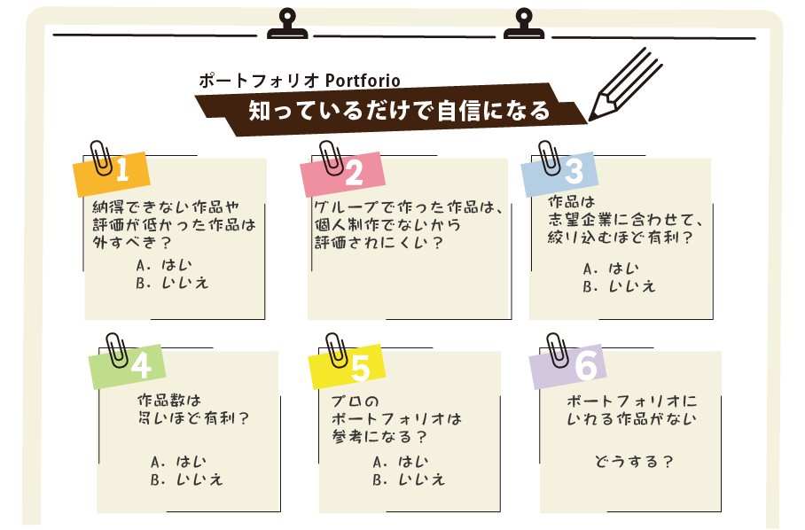 ポートフォリオの作り方の疑問確認画像