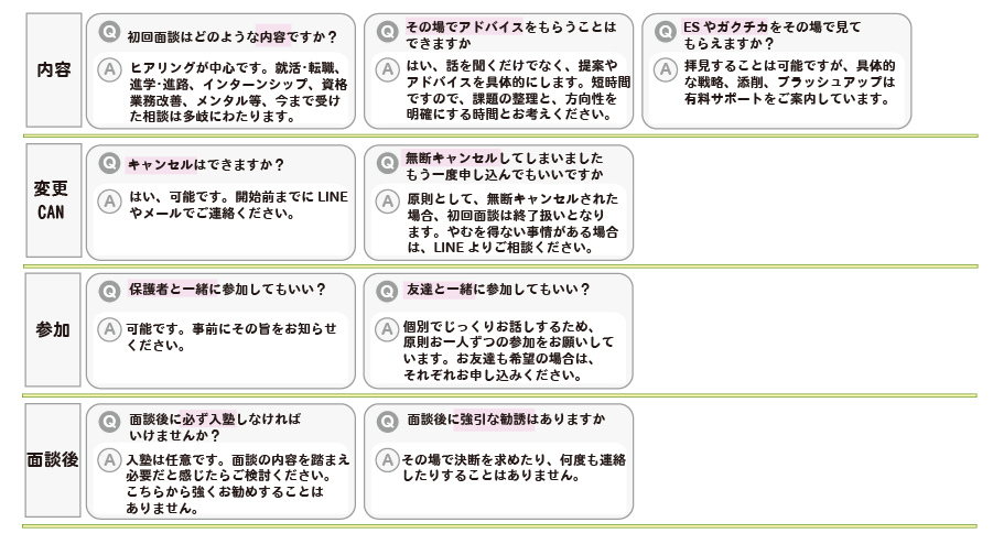 就職塾向日葵の料金設定詳細