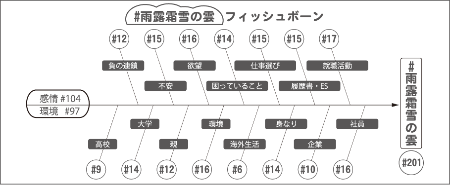 就活生の苦悩画像