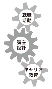 就職活動支援ギヤ