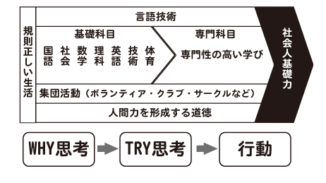 赤ペンキャリアカウンセリング