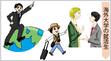 海外留学中の就活生向けイメージ画像