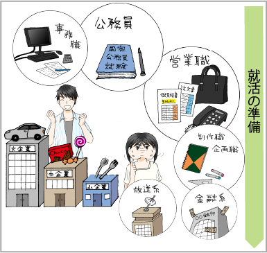  就活の準備編イメージ画像