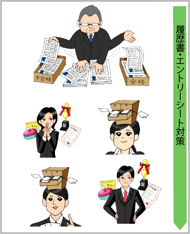 履歴書・エントリーシート対策編のイメージ画像