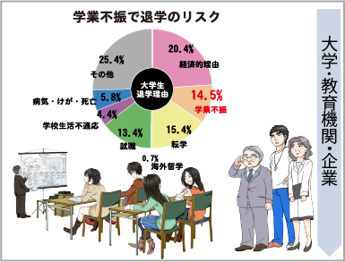 大学・教育機関・企業向けイメージ画像