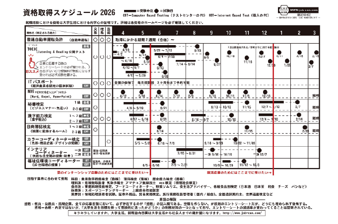 情報を整理するイメージ画像