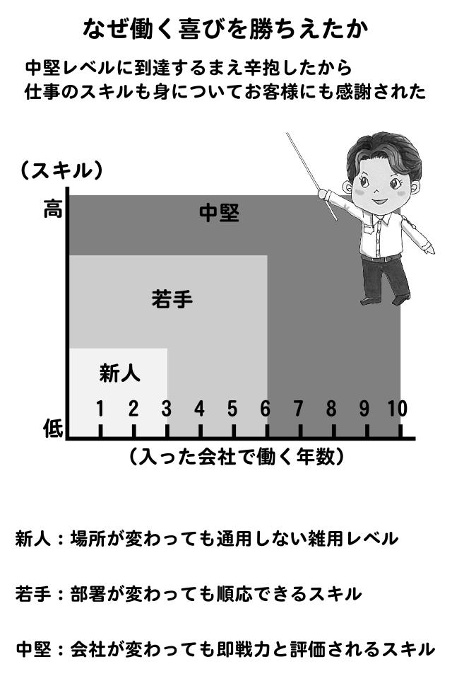 就活奮闘記16