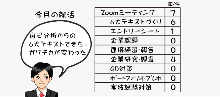 指導情報の数値
