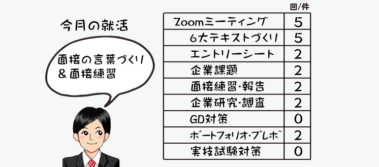指導情報の数値
