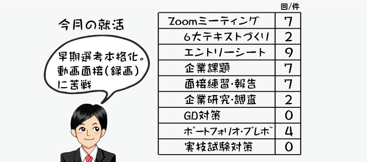 指導情報の数値