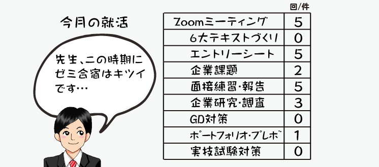 指導情報の数値