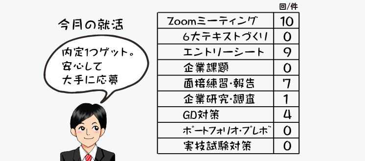 指導情報の数値