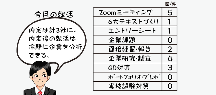 指導情報の数値