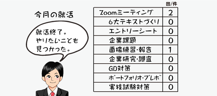 指導情報の数値