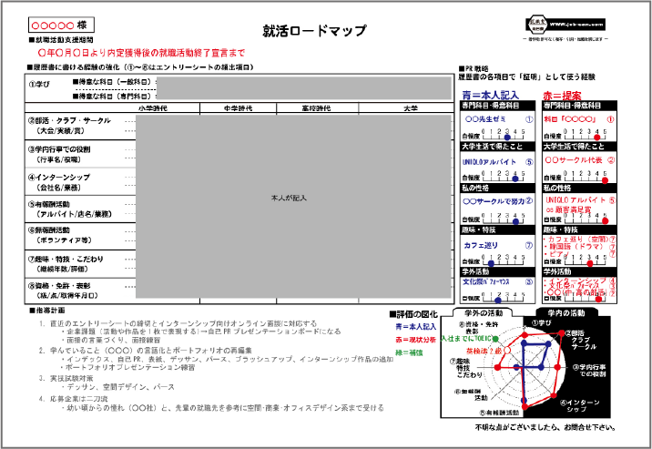 指導ロードマップ