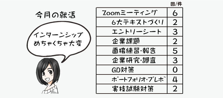指導情報の数値