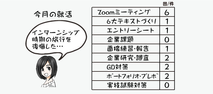 指導情報の数値