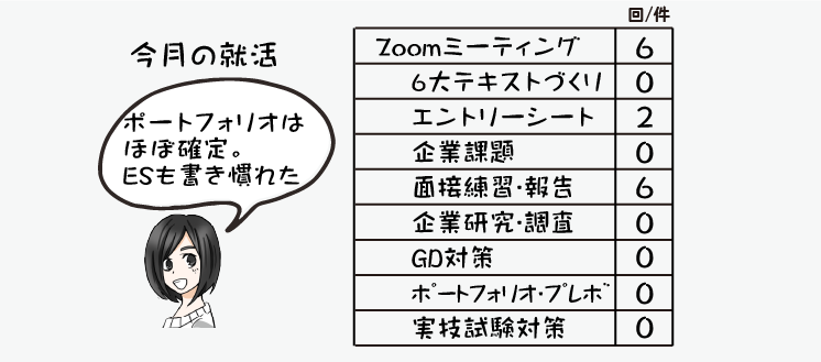 指導情報の数値
