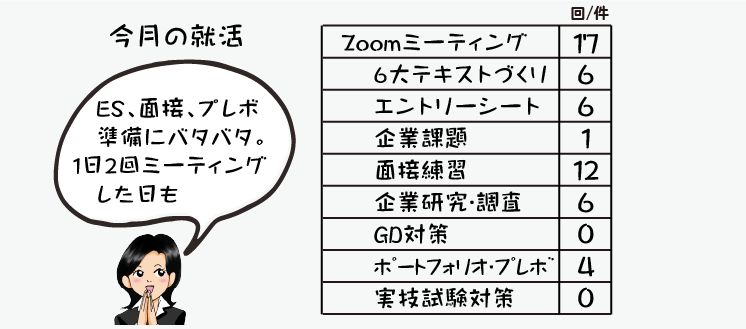 指導情報の数値