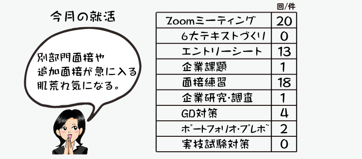 指導情報の数値