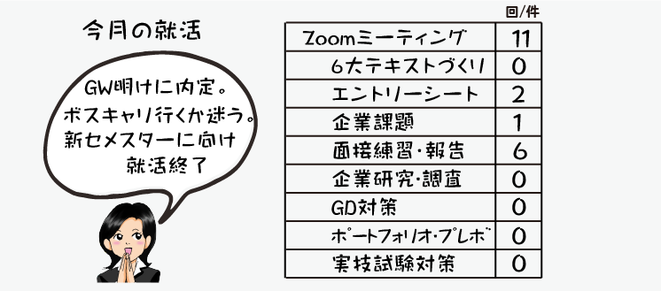 指導情報の数値