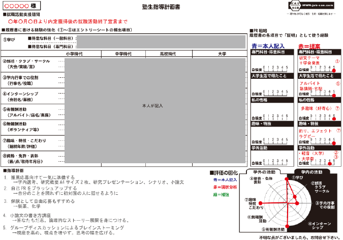 指導ロードマップ