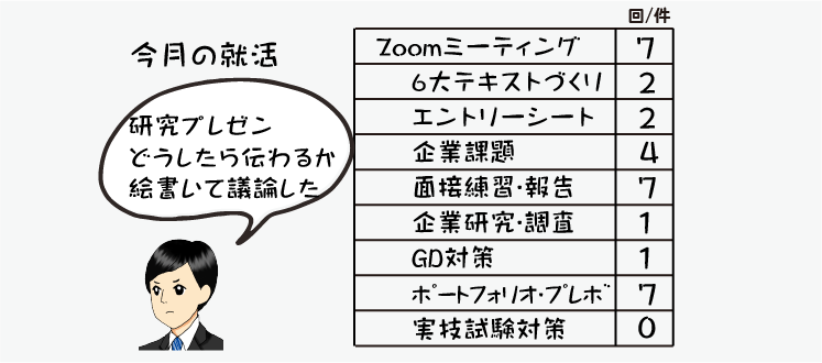 指導情報の数値