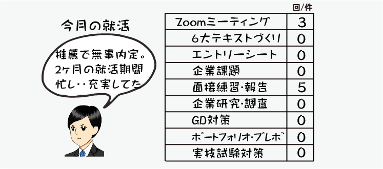 指導情報の数値