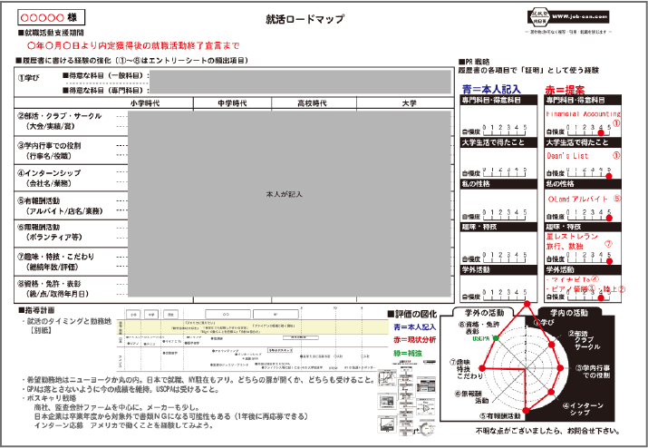 指導ロードマップ