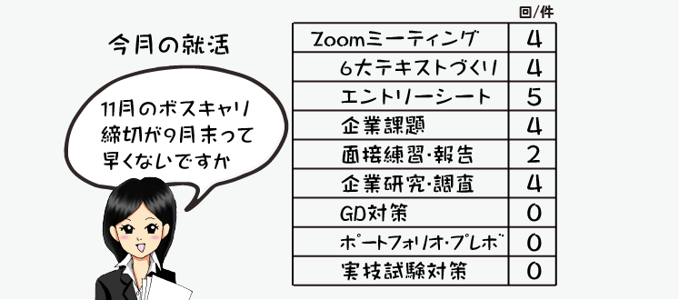 指導情報の数値
