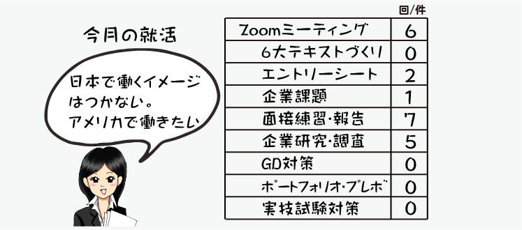 指導情報の数値