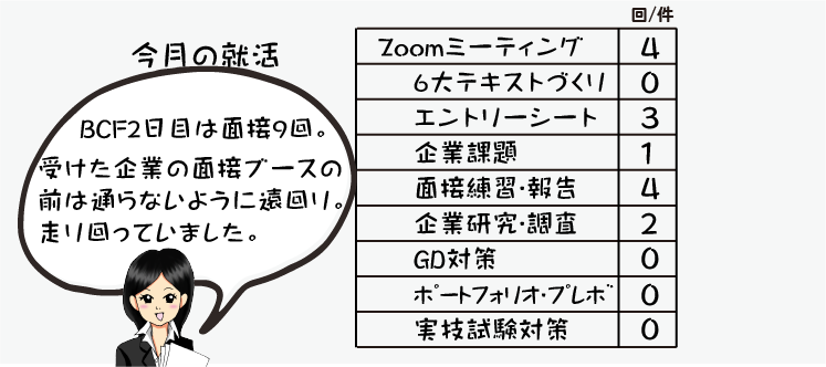 指導情報の数値